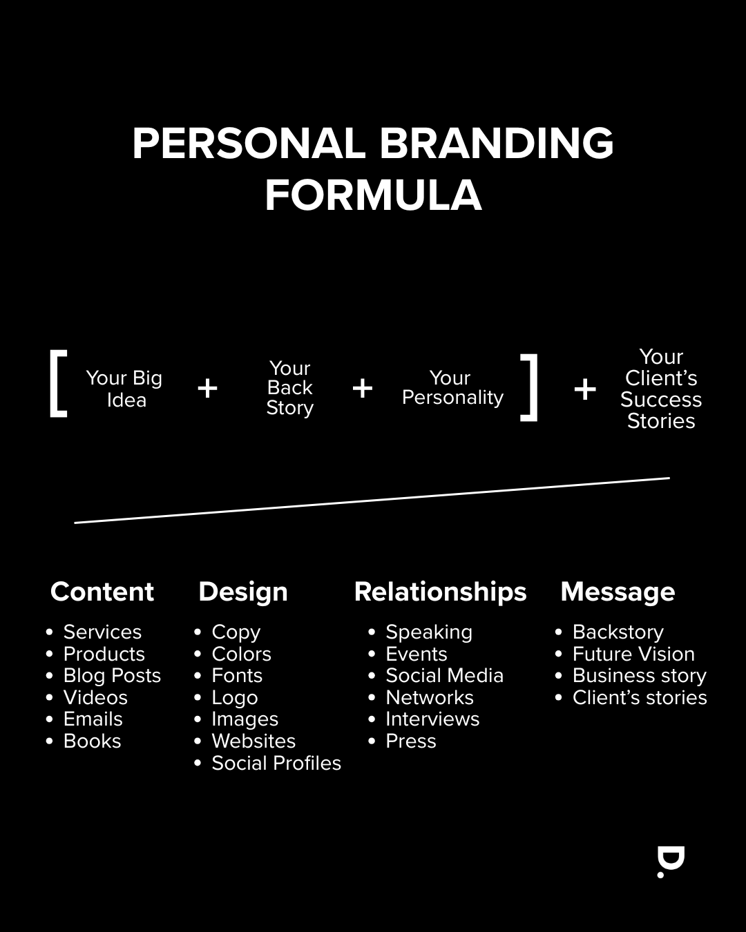 Personal Branding Formula